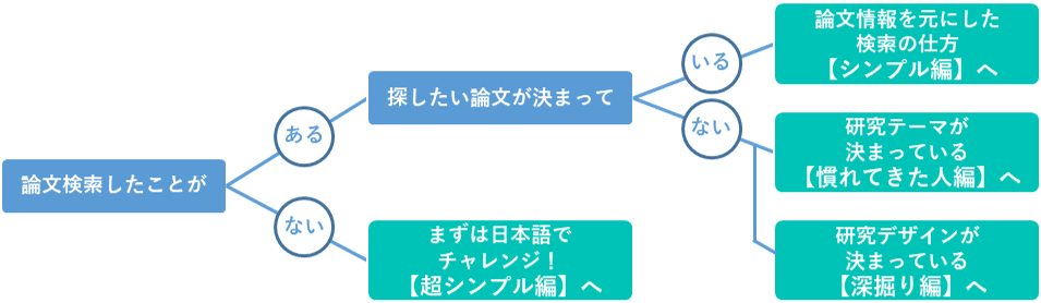 学習 研究支援 明治薬科大学図書館